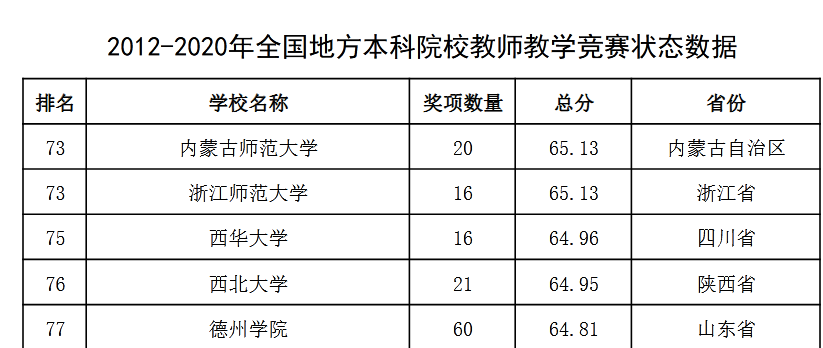 地方本科院校833-77.png